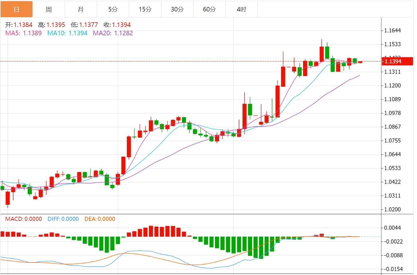 【富拓外汇官网】：美元指数震荡99关口附近，GDP携手PCE数据重磅来袭(图2)