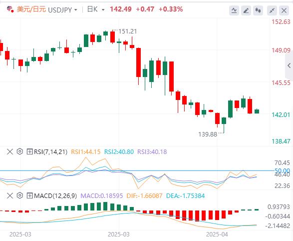 【富拓外汇决策分析】：美元坚守阵地，中美贸易脱钩开始显现！(图3)