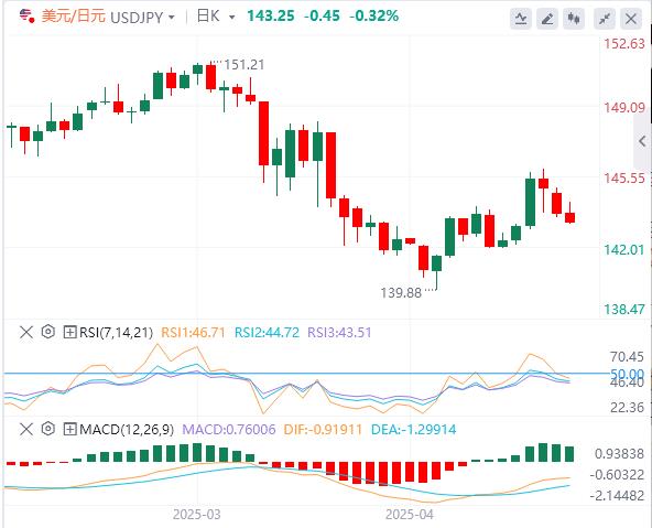 【富拓外汇】：随着焦点转向央行，警惕美联储无情“鹰”姿(图3)