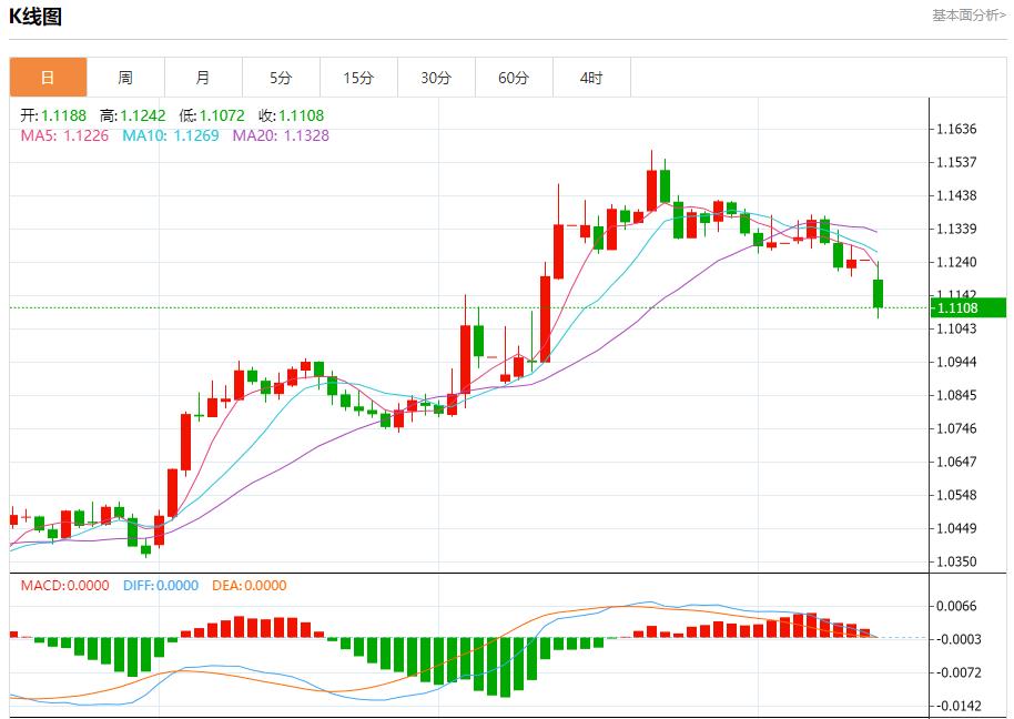 【富拓外汇市场评论】：美债收益率上升引发担忧，5月12日现货黄金、白银、原油、外汇短线走势分析(图1)