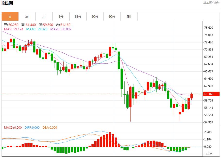 【富拓外汇平台】：英镑需求可能增加，5月9日现货黄金、白银、原油、外汇短线走势分析(图5)