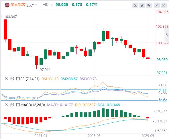 【富拓外汇】：特朗普对欧态度再度变卦，美联储官员开始考虑推迟降息！(图1)