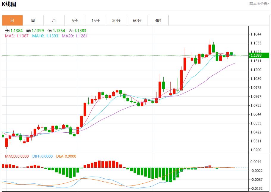 【富拓外汇官网】：欧元区有望实现进一步增长，4月30日现货黄金、白银、原油、外汇短线走势分析(图1)
