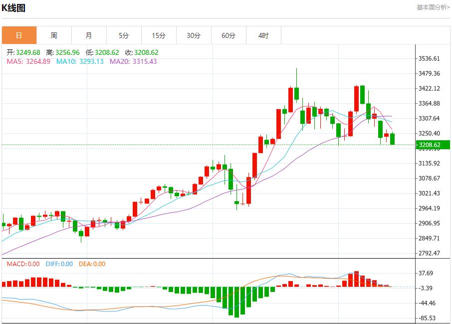 【FXTM官网】：美国抵押贷款申请稳定，5月14日现货黄金、白银、原油、外汇短线走势分析(图3)
