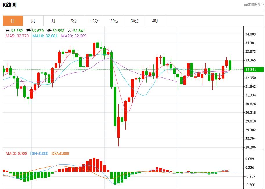 【富拓外汇市场分析】：英国商业衰退放缓，5月22日现货黄金、白银、原油、外汇短线走势分析(图4)