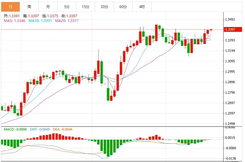 【富拓外汇】：美元指数跌破100关口，市场关注英国通胀数据(图3)