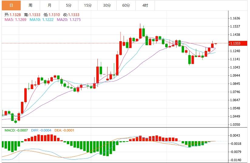 【FXTM官网】：美元指数震荡下行，欧美PMI数据重磅来袭(图2)