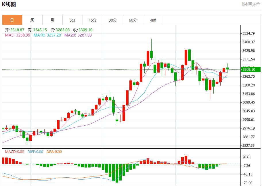【富拓外汇市场分析】：英国商业衰退放缓，5月22日现货黄金、白银、原油、外汇短线走势分析(图3)