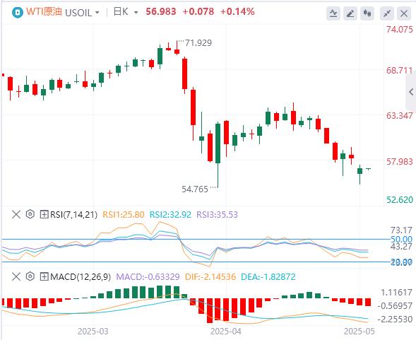 【富拓外汇决策分析】：美指回升至100美元附近，美国拒绝对日豁免10%的对等关税(图5)