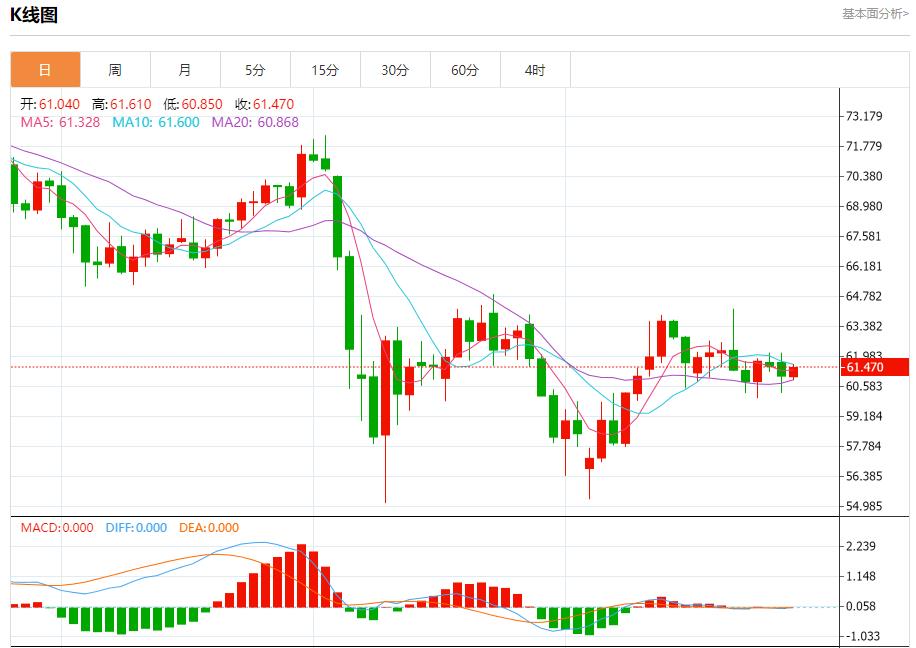 【富拓外汇决策分析】：欧元区债券收益率结束四连跌，5月28日现货黄金、白银、原油、外汇短线走势分析(图5)