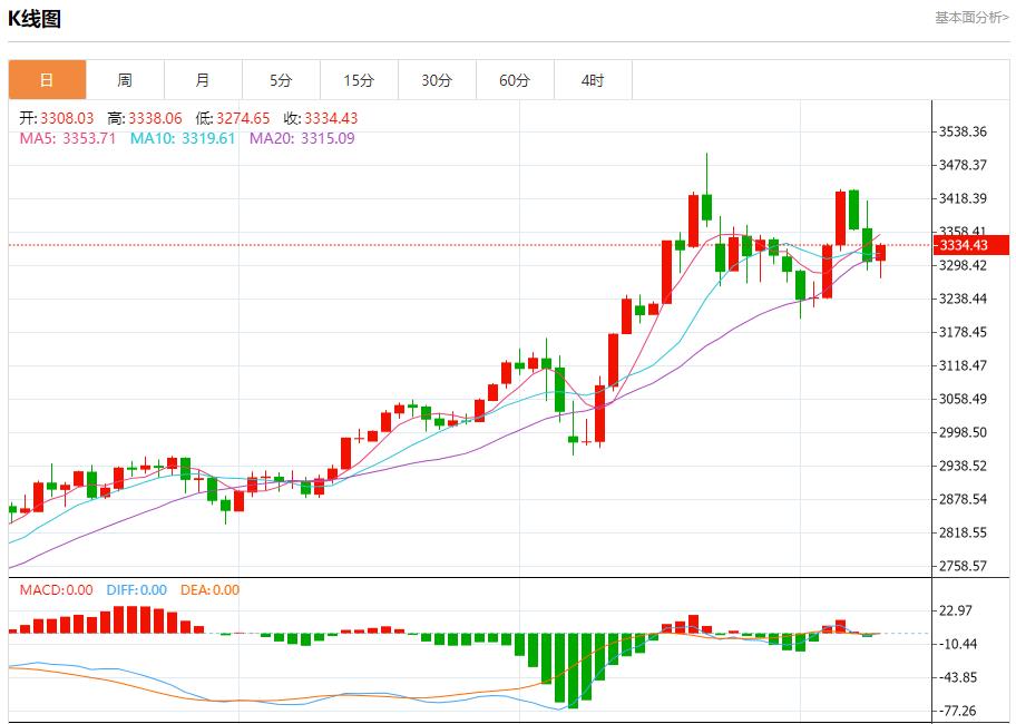 【富拓外汇平台】：英镑需求可能增加，5月9日现货黄金、白银、原油、外汇短线走势分析(图3)