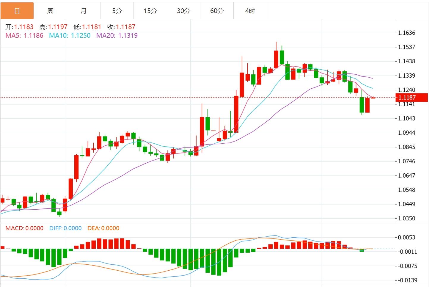 【富拓外汇】：CPI，数据疲软后美元下跌 多位美联储官员将发表讲话(图2)