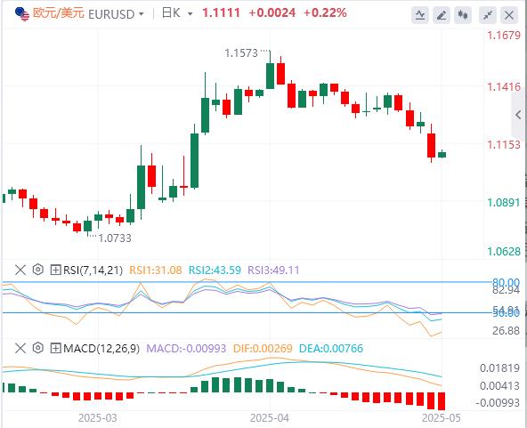【富拓外汇】：今日聚集美国CPI，小心政策反复无常(图1)