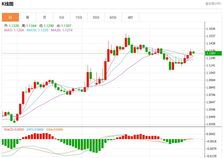 【富拓外汇市场分析】：英国商业衰退放缓，5月22日现货黄金、白银、原油、外汇短线走势分析(图1)