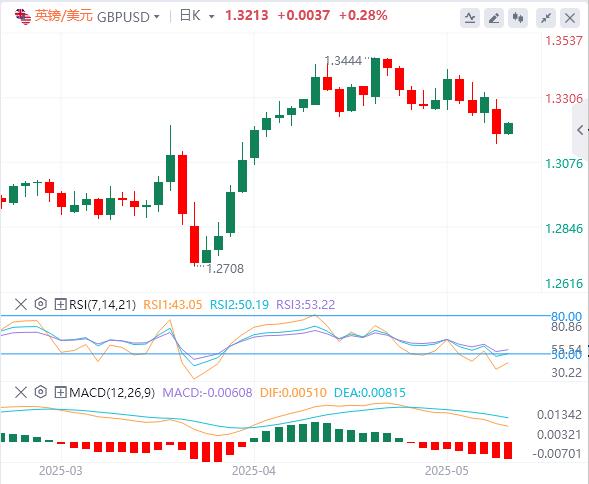【富拓外汇】：今日聚集美国CPI，小心政策反复无常(图2)