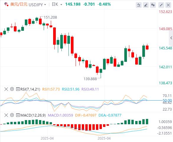 【富拓外汇市场分析】：美英协议暴露特朗普意图！美元主导地位瓦解！(图3)
