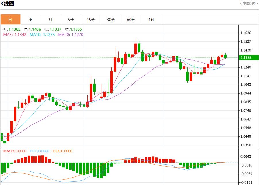 【FXTM官网】：IMF上调英国增长预期，5月27日现货黄金、白银、原油、外汇短线走势分析(图1)