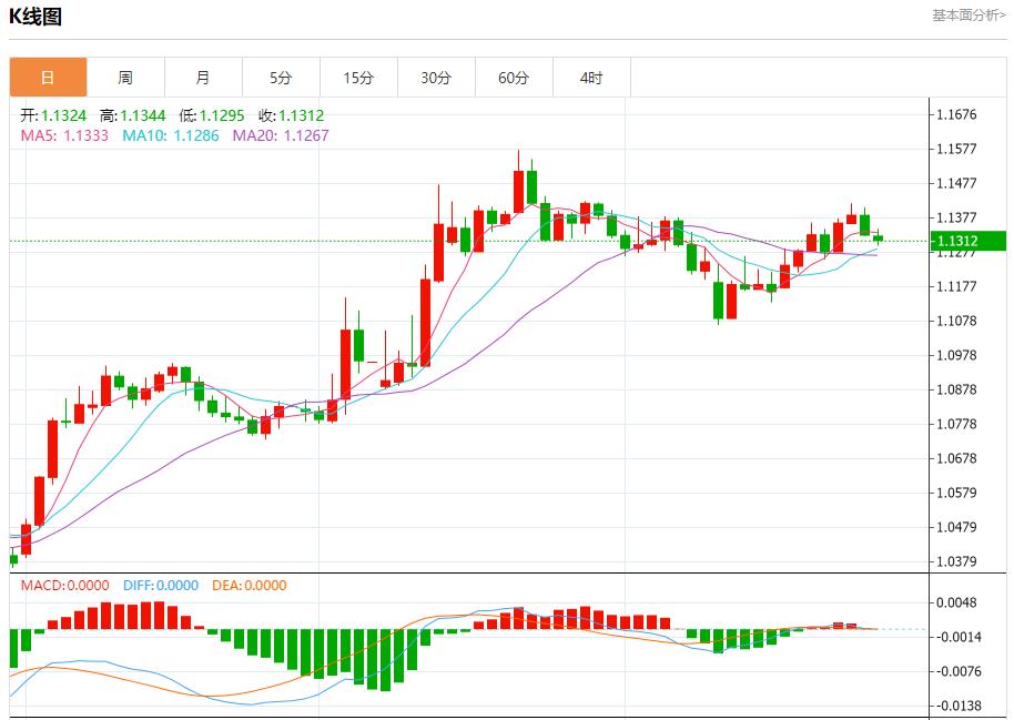 【富拓外汇决策分析】：欧元区债券收益率结束四连跌，5月28日现货黄金、白银、原油、外汇短线走势分析(图1)