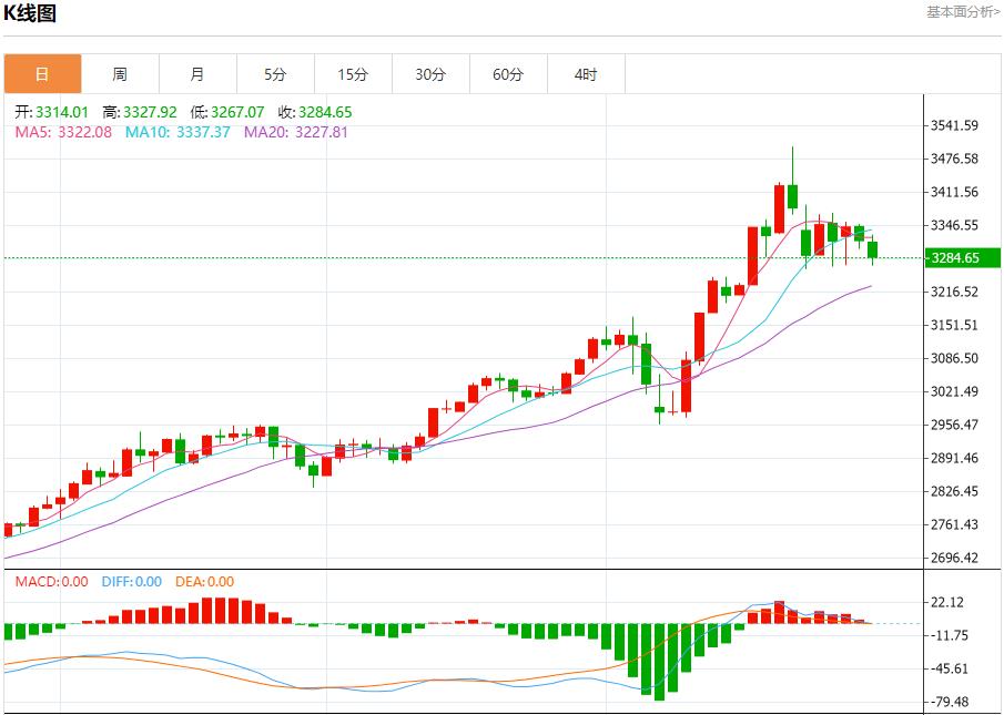 【富拓外汇官网】：欧元区有望实现进一步增长，4月30日现货黄金、白银、原油、外汇短线走势分析(图3)