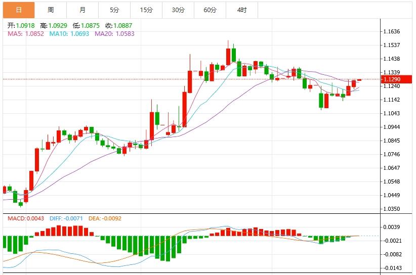 【富拓外汇】：美元指数跌破100关口，市场关注英国通胀数据(图2)