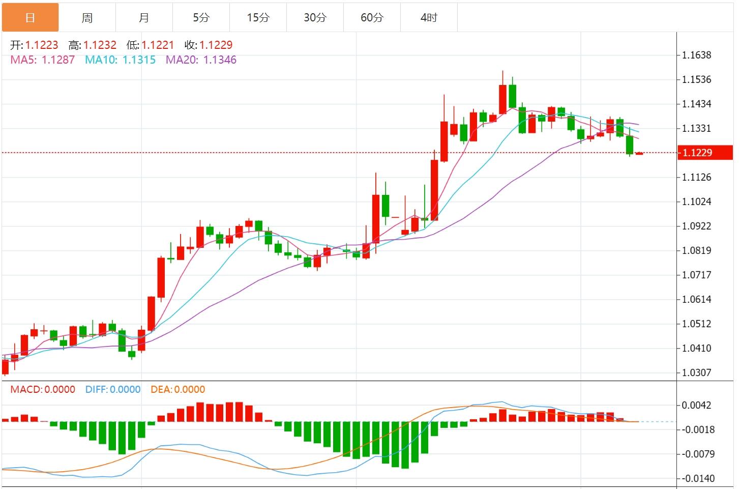 【FXTM富拓】：美英达成贸易协议提振冒险情绪，美元指数上涨(图2)