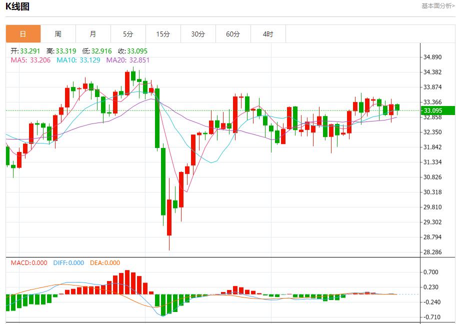 【FXTM官网】：美国汽油需求强劲，5月30日现货黄金、白银、原油、外汇短线走势分析(图4)