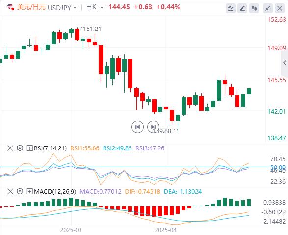 【FXTM官网】：美联储后美元反弹，焦点转向英国央行(图4)