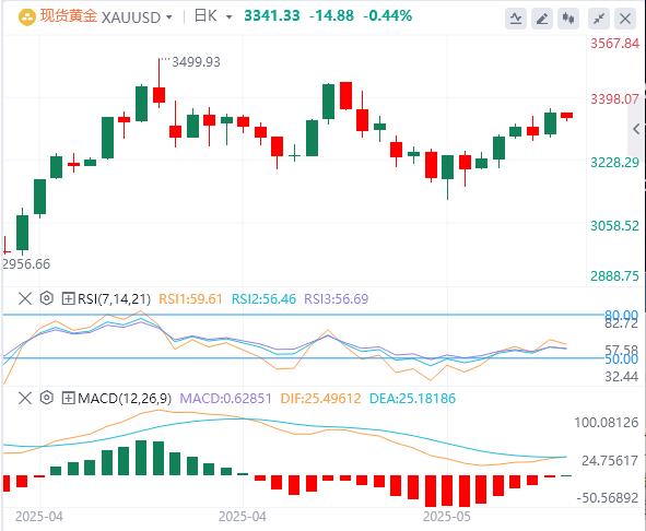 【富拓外汇】：特朗普对欧态度再度变卦，美联储官员开始考虑推迟降息！(图4)
