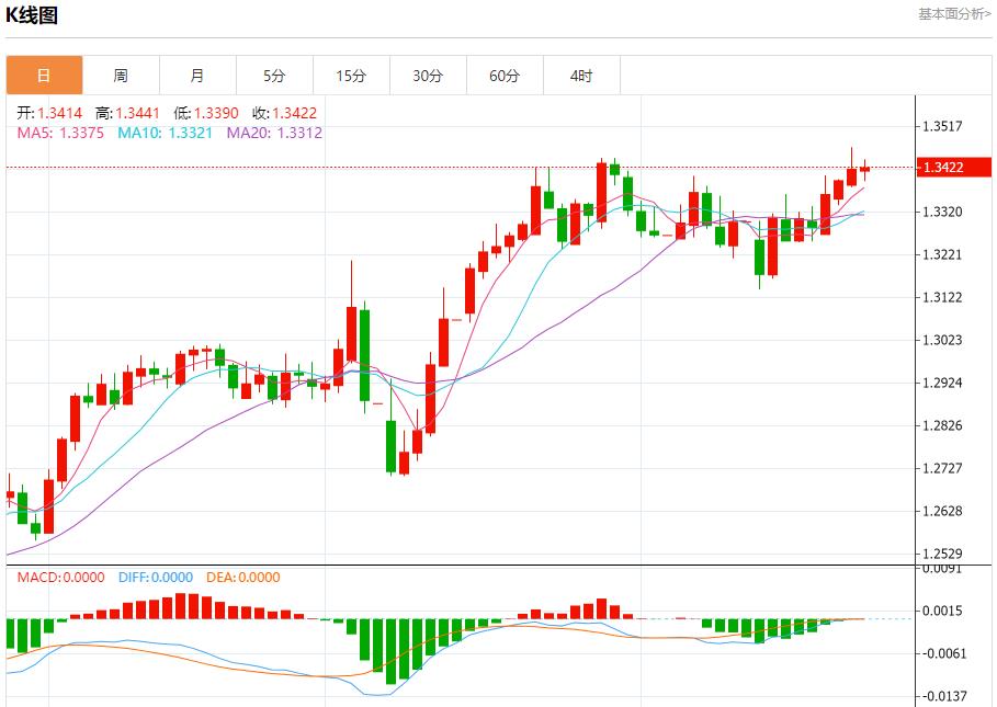 【富拓外汇市场分析】：英国商业衰退放缓，5月22日现货黄金、白银、原油、外汇短线走势分析(图2)