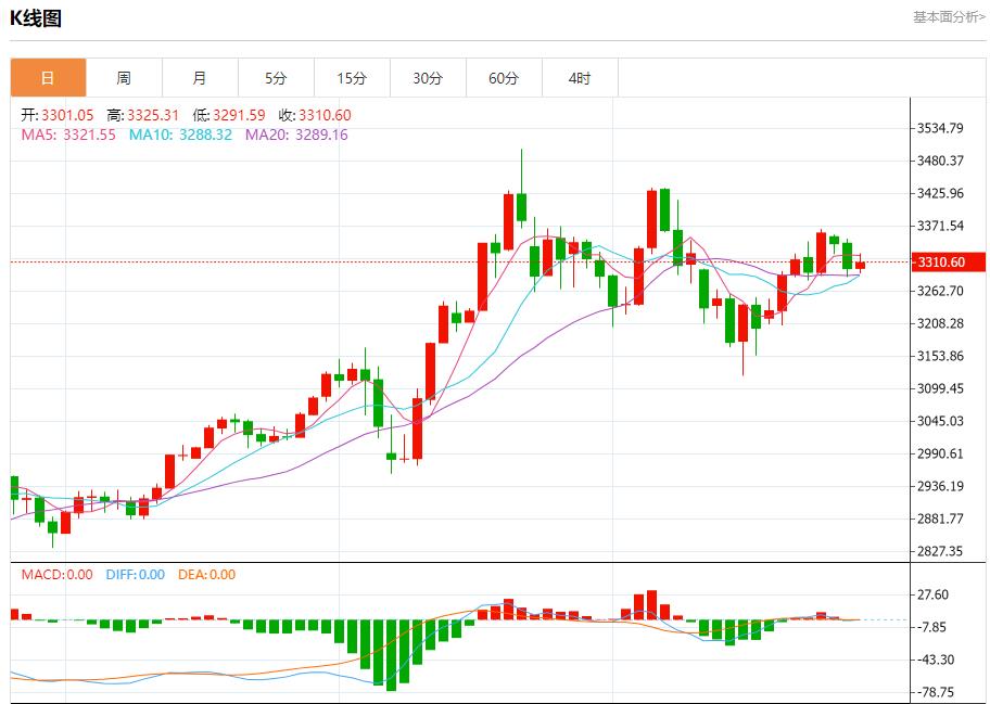 【富拓外汇决策分析】：欧元区债券收益率结束四连跌，5月28日现货黄金、白银、原油、外汇短线走势分析(图3)