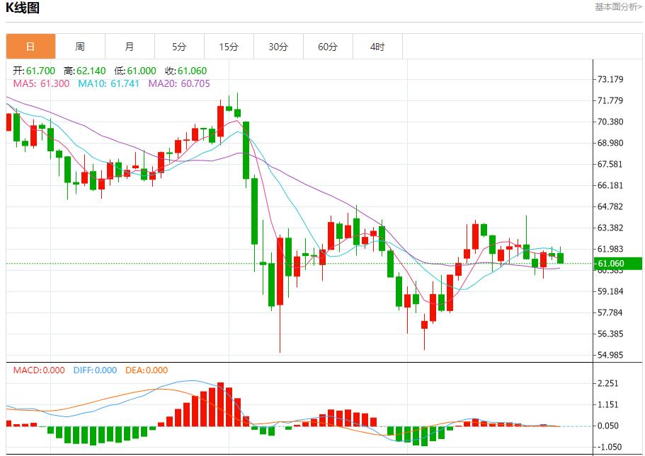 【FXTM官网】：IMF上调英国增长预期，5月27日现货黄金、白银、原油、外汇短线走势分析(图5)