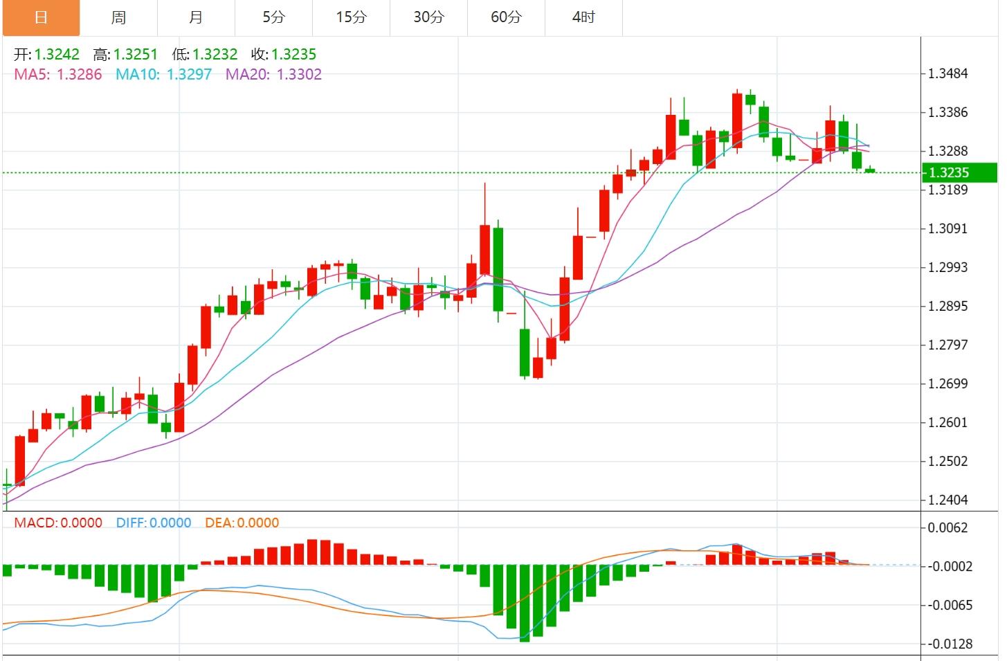 【FXTM富拓】：美英达成贸易协议提振冒险情绪，美元指数上涨(图3)