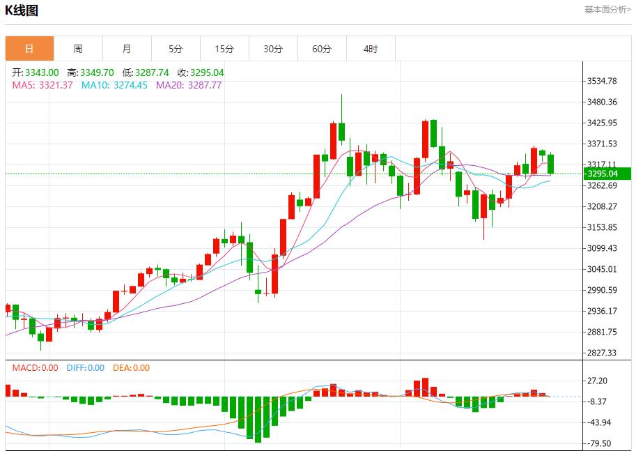 【FXTM官网】：IMF上调英国增长预期，5月27日现货黄金、白银、原油、外汇短线走势分析(图3)