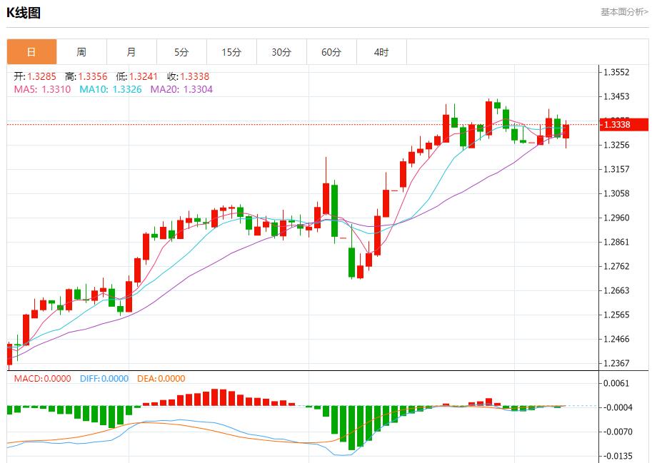 【富拓外汇官网】：英国央行降息以支持经济，5月8日现货黄金、白银、原油、外汇短线走势分析(图2)