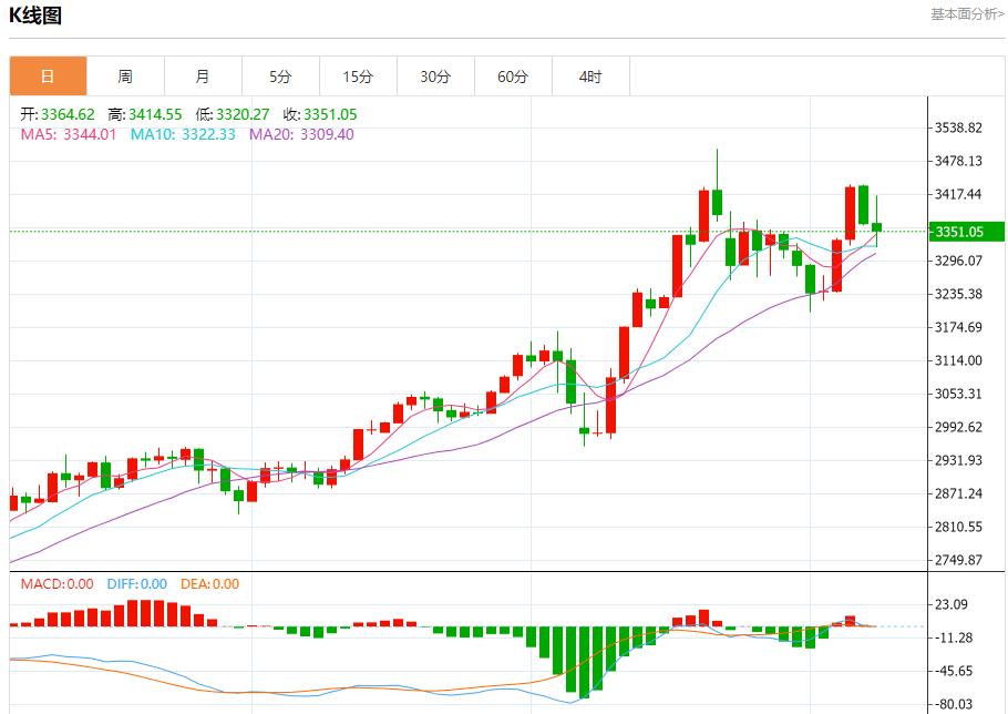 【富拓外汇官网】：英国央行降息以支持经济，5月8日现货黄金、白银、原油、外汇短线走势分析(图3)