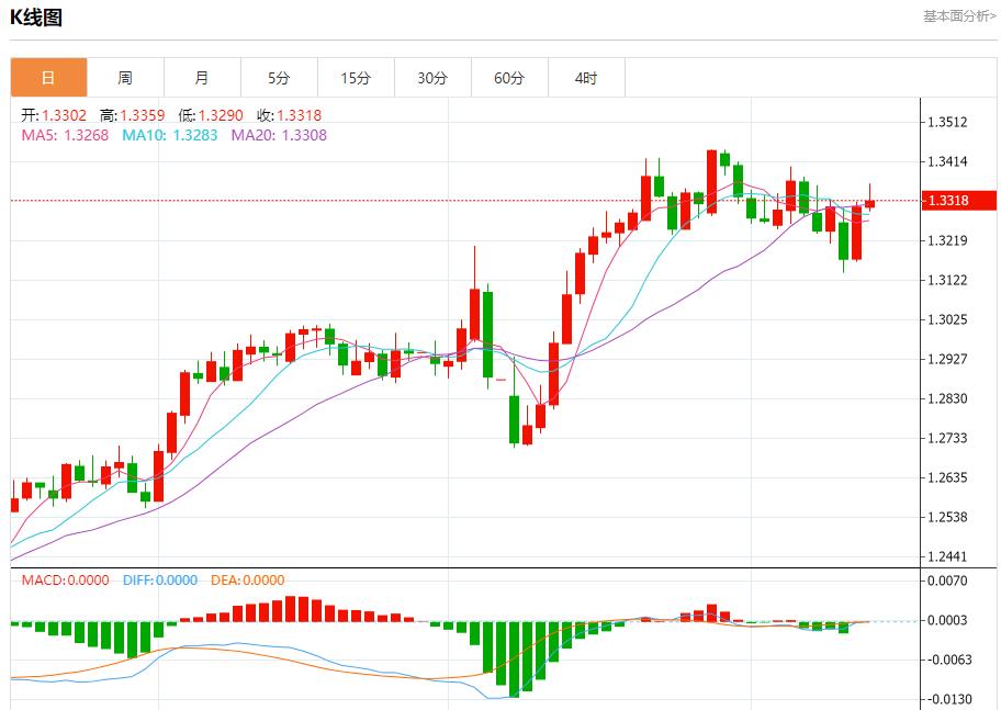 【FXTM官网】：美国抵押贷款申请稳定，5月14日现货黄金、白银、原油、外汇短线走势分析(图2)