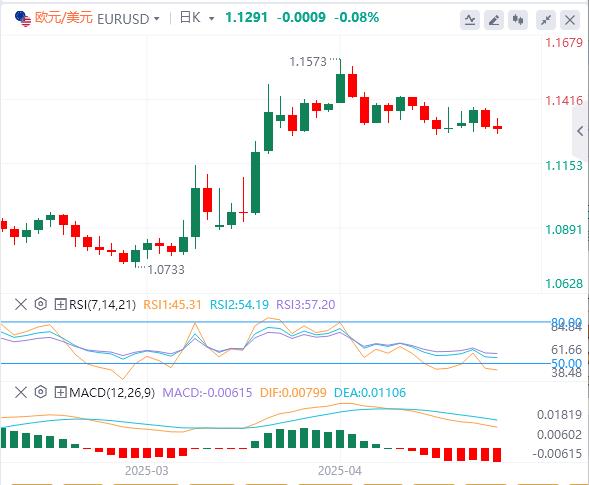 【FXTM官网】：美联储后美元反弹，焦点转向英国央行(图1)