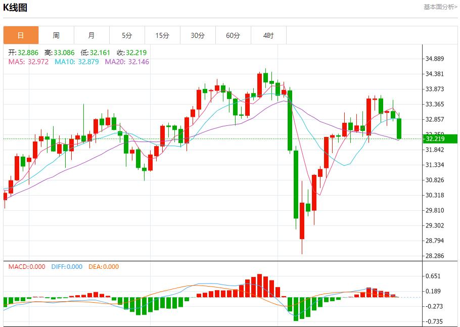 【富拓外汇官网】：欧元区有望实现进一步增长，4月30日现货黄金、白银、原油、外汇短线走势分析(图4)