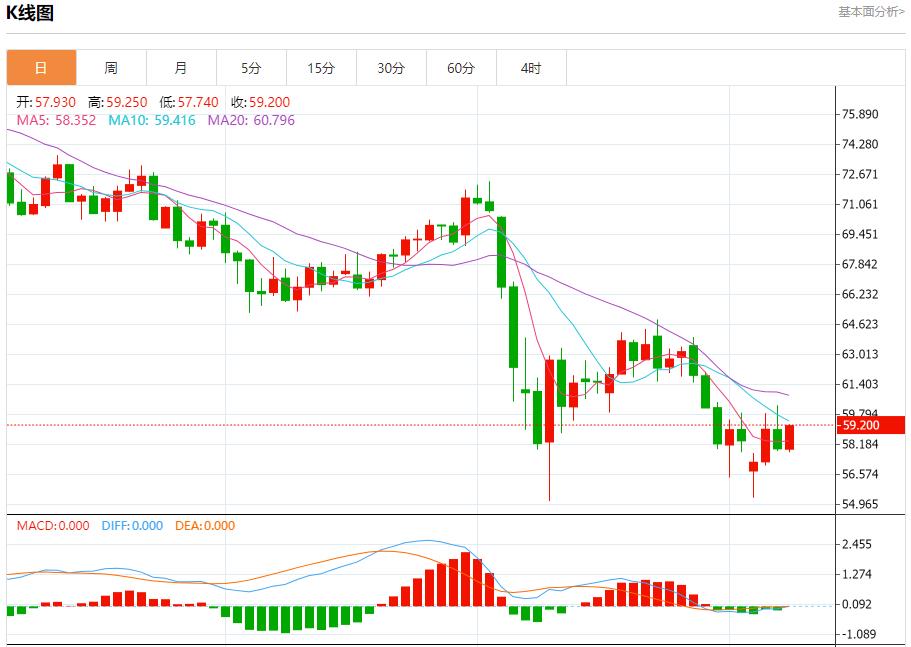 【富拓外汇官网】：英国央行降息以支持经济，5月8日现货黄金、白银、原油、外汇短线走势分析(图5)
