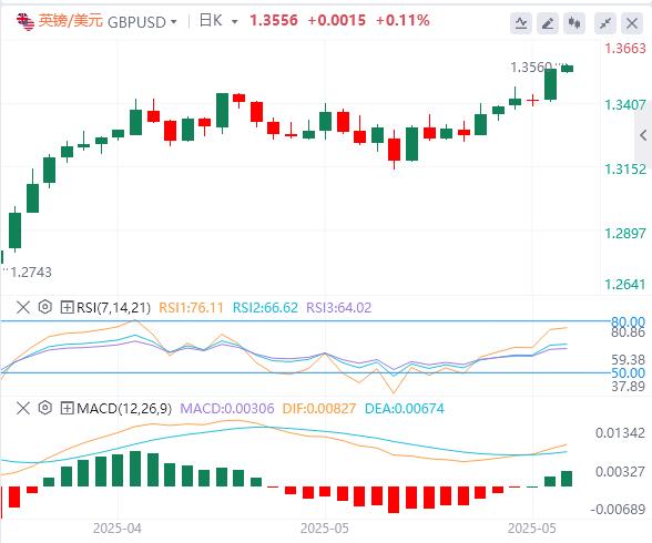 【富拓外汇】：特朗普对欧态度再度变卦，美联储官员开始考虑推迟降息！(图3)