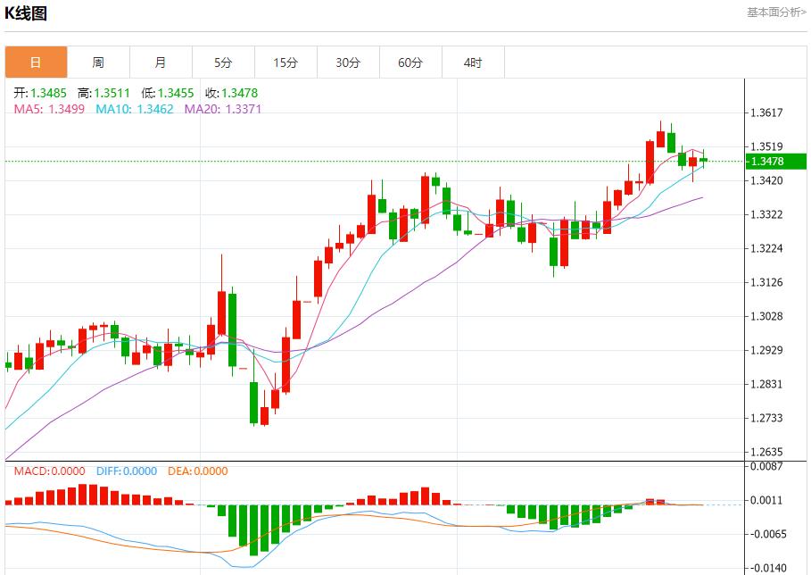【FXTM官网】：美国汽油需求强劲，5月30日现货黄金、白银、原油、外汇短线走势分析(图2)