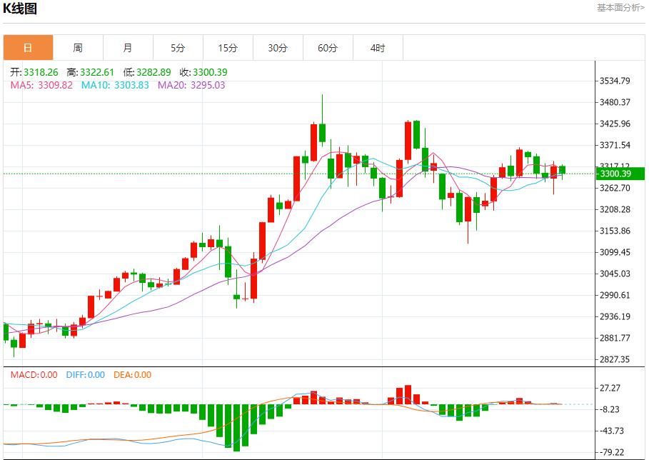 【FXTM官网】：美国汽油需求强劲，5月30日现货黄金、白银、原油、外汇短线走势分析(图3)