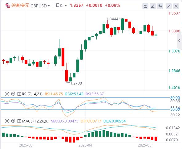 【富拓外汇市场分析】：美英协议暴露特朗普意图！美元主导地位瓦解！(图2)