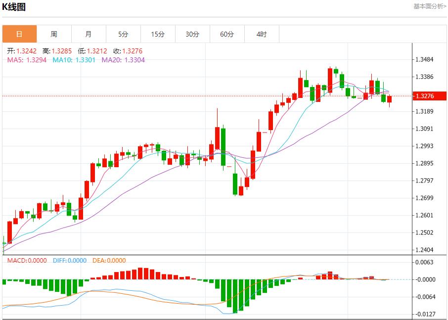 【富拓外汇平台】：英镑需求可能增加，5月9日现货黄金、白银、原油、外汇短线走势分析(图2)