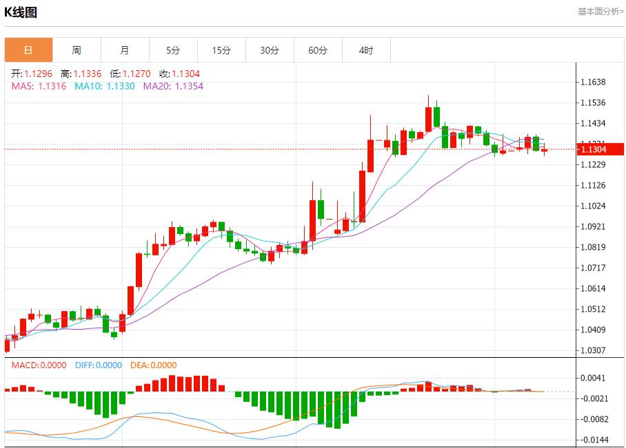【富拓外汇官网】：英国央行降息以支持经济，5月8日现货黄金、白银、原油、外汇短线走势分析(图1)