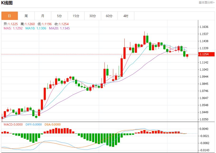 【富拓外汇平台】：英镑需求可能增加，5月9日现货黄金、白银、原油、外汇短线走势分析(图1)