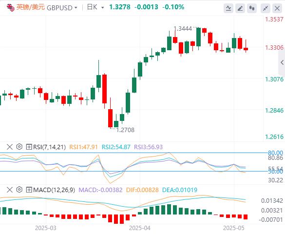 【FXTM官网】：美联储后美元反弹，焦点转向英国央行(图2)