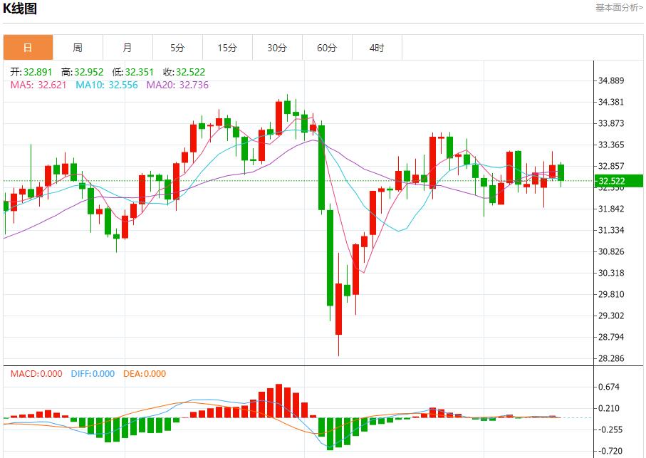 【FXTM官网】：美国抵押贷款申请稳定，5月14日现货黄金、白银、原油、外汇短线走势分析(图4)