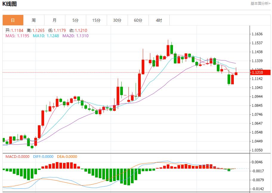 【FXTM官网】：美国抵押贷款申请稳定，5月14日现货黄金、白银、原油、外汇短线走势分析(图1)