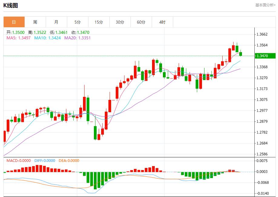 【富拓外汇决策分析】：欧元区债券收益率结束四连跌，5月28日现货黄金、白银、原油、外汇短线走势分析(图2)